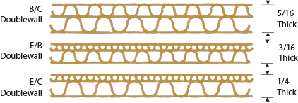 Corrugated Flutes